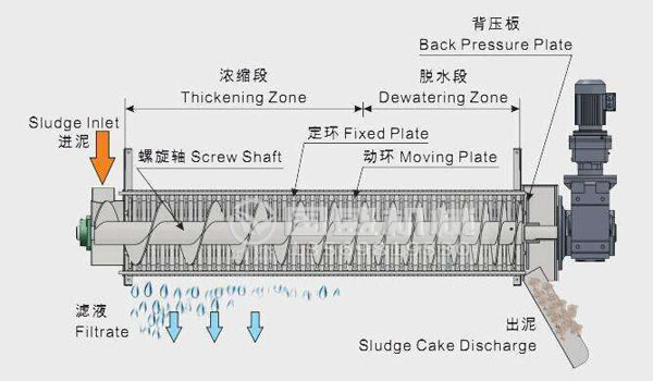 疊螺機(jī)型號(hào)參數(shù) 疊螺機(jī)型號(hào)參數(shù)