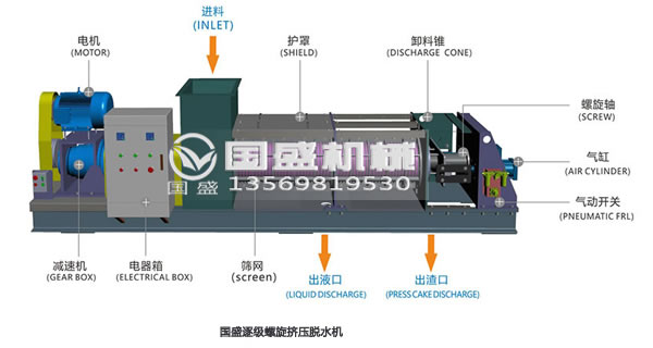 螺旋擠壓機(jī) 螺旋擠壓機(jī)