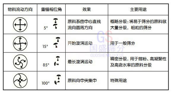 超細微粉篩分機 超細微粉篩分機